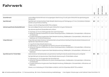 Audi Flugblatt | A3 Seite 87