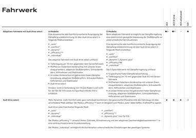 Audi Flugblatt | A3 Seite 88