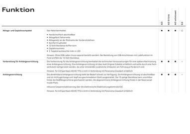 Audi Flugblatt | A3 Seite 94