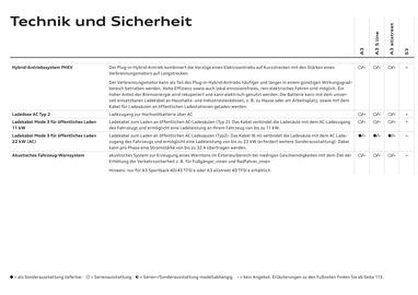 Audi Flugblatt | A3 Seite 95