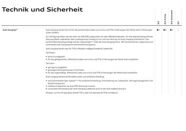 Audi Flugblatt | A3 Seite 96