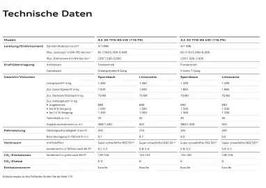 Audi Flugblatt | A3 Seite 104
