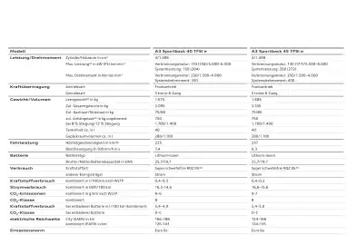 Audi Flugblatt | A3 Seite 107