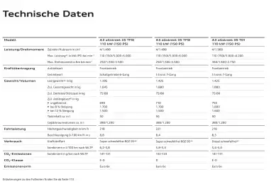 Audi Flugblatt | A3 Seite 108