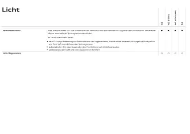 Audi Flugblatt | A3 Seite 40