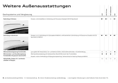 Audi Flugblatt | A3 Seite 45
