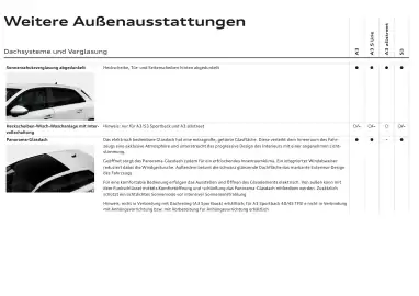 Audi Flugblatt | A3 Seite 46
