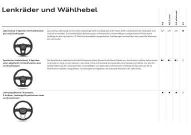 Audi Flugblatt | A3 Seite 60