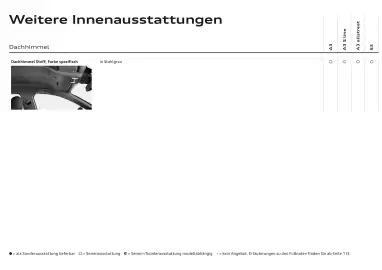 Audi Flugblatt | A3 Seite 61