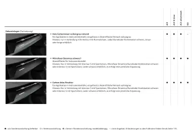 Audi Flugblatt | A3 Seite 63