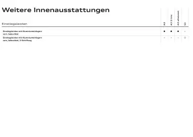 Audi Flugblatt | A3 Seite 64