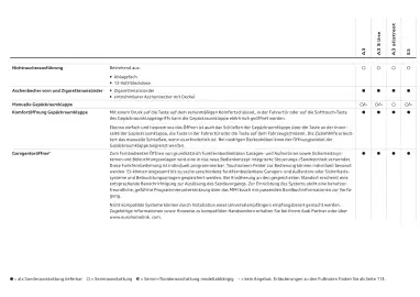 Audi Flugblatt | A3 Seite 71