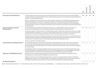 Audi Flugblatt | A3 Seite 83