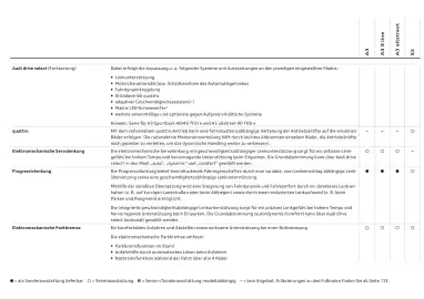 Audi Flugblatt | A3 Seite 89