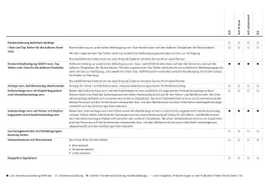 Audi Flugblatt | A3 Seite 93