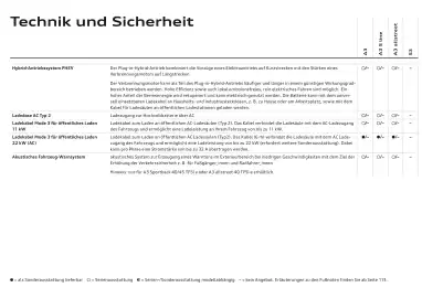 Audi Flugblatt | A3 Seite 95