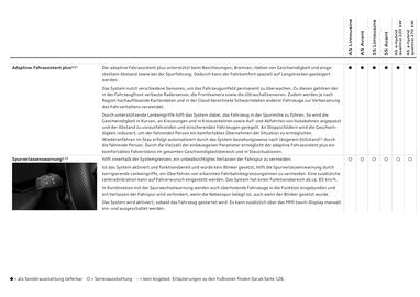 Audi Flugblatt | A5 Seite 100