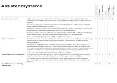 Audi Flugblatt | A5 Seite 103