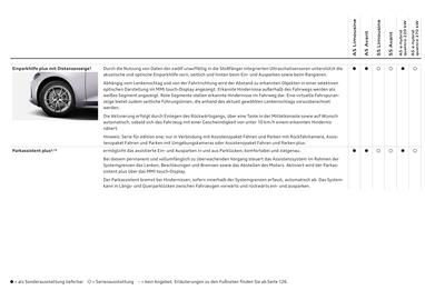 Audi Flugblatt | A5 Seite 104