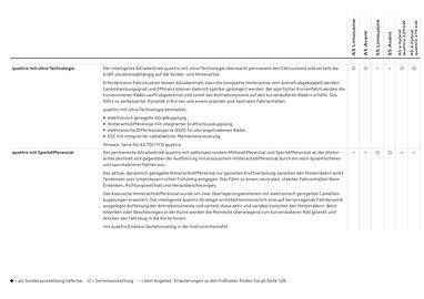 Audi Flugblatt | A5 Seite 106