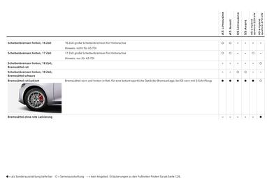 Audi Flugblatt | A5 Seite 108