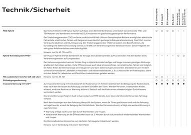 Audi Flugblatt | A5 Seite 109