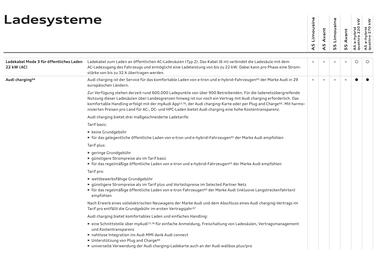 Audi Flugblatt | A5 Seite 111