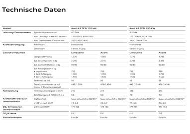 Audi Flugblatt | A5 Seite 121