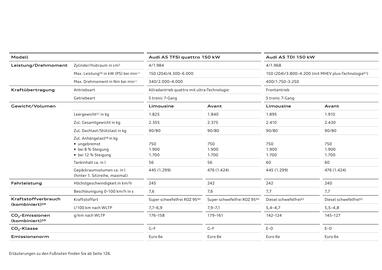 Audi Flugblatt | A5 Seite 122