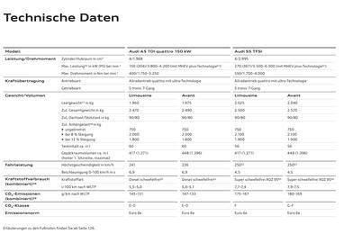 Audi Flugblatt | A5 Seite 123