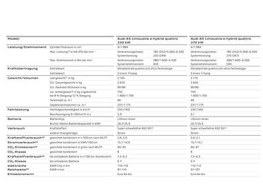 Audi Flugblatt | A5 Seite 124