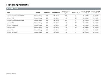 Audi Flugblatt | A5 Seite 22