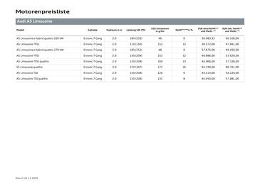 Audi Flugblatt | A5 Seite 23