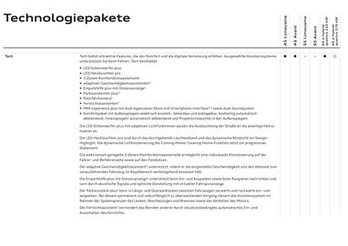 Audi Flugblatt | A5 Seite 27