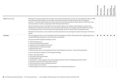 Audi Flugblatt | A5 Seite 28