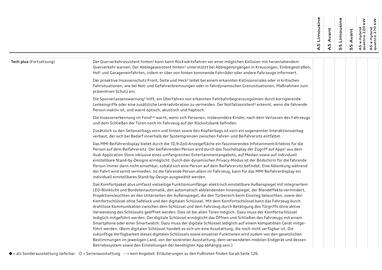 Audi Flugblatt | A5 Seite 30