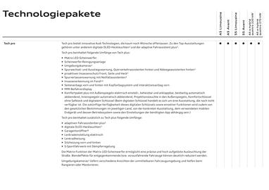 Audi Flugblatt | A5 Seite 31