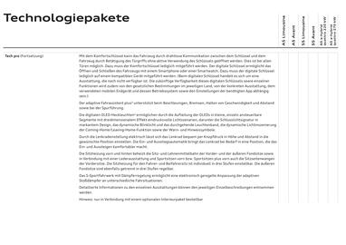 Audi Flugblatt | A5 Seite 33