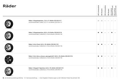 Audi Flugblatt | A5 Seite 36