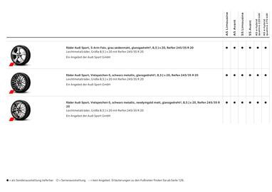 Audi Flugblatt | A5 Seite 38