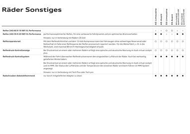 Audi Flugblatt | A5 Seite 39