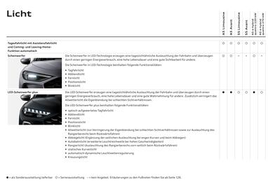 Audi Flugblatt | A5 Seite 40