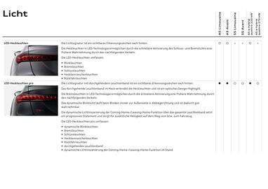 Audi Flugblatt | A5 Seite 41