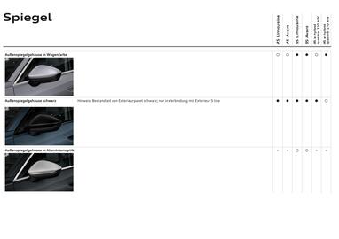 Audi Flugblatt | A5 Seite 43