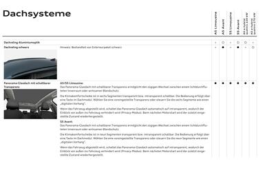 Audi Flugblatt | A5 Seite 45