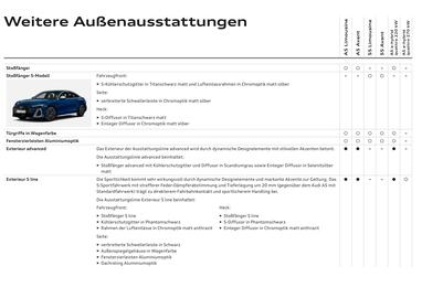 Audi Flugblatt | A5 Seite 47