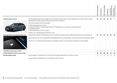 Audi Flugblatt | A5 Seite 48