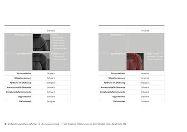 Audi Flugblatt | A5 Seite 52