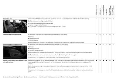 Audi Flugblatt | A5 Seite 54