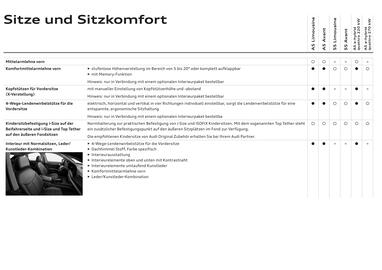 Audi Flugblatt | A5 Seite 55